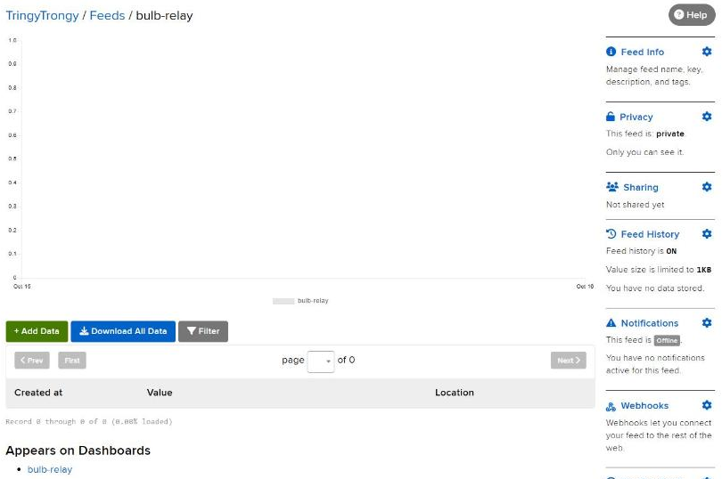 Feed page: privacy, history settings and the dashboard it appears on