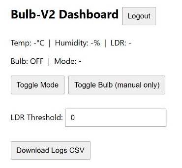 After logging in: readings, bulb state, mode and threshold controls, CSV download