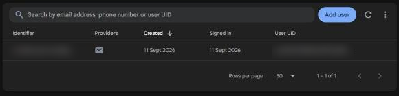 Authentication: the dashboard user (email hidden)